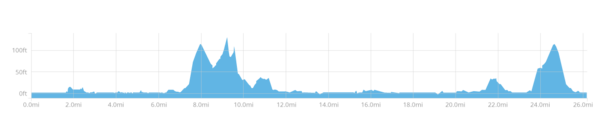 Course Map