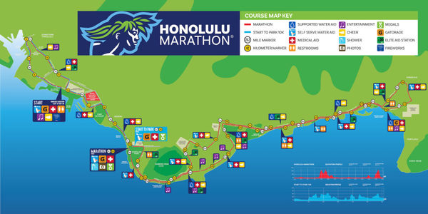 Course Map