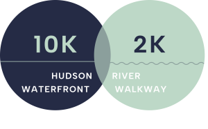 Hudson River Waterfront Walkway 10K Race & 2K Run/Walk