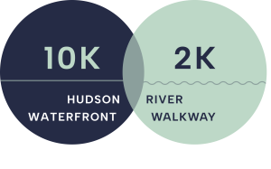Hudson River Waterfront Walkway 10K Race & 2K Run/Walk
