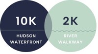 Hudson River Waterfront Walkway 10K Race & 2K Run/Walk