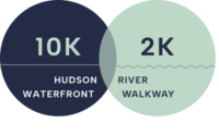 Hudson River Waterfront Walkway 10K Race & 2K Run/Walk